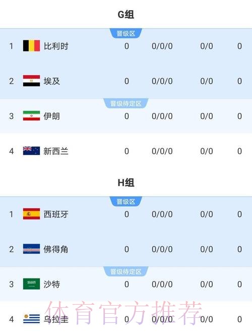 2026世界杯比赛结果 2026世界杯比赛结果