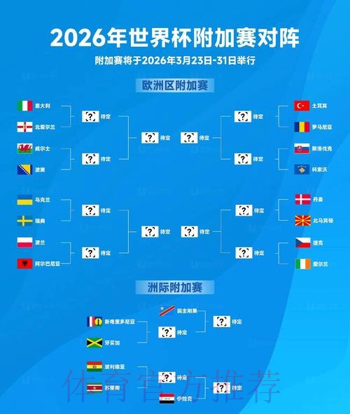 2026世界杯比赛结果 2026世界杯比赛结果