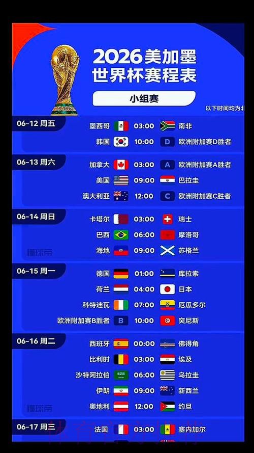 2026美加墨世界杯积分规则什么时候开始