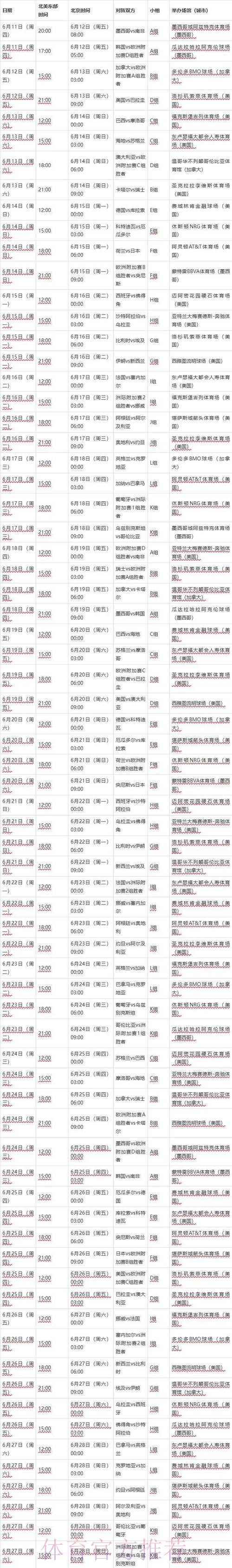 世界杯比分什么时候开始